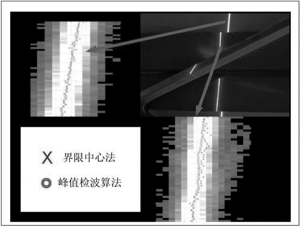 High-speed laser projection line peak value detection method