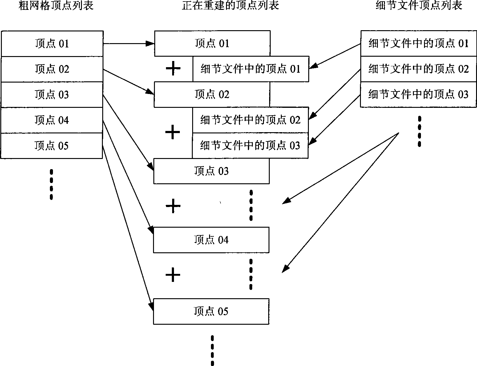 Gradual indication method facing interactive movable three-dimension graphics