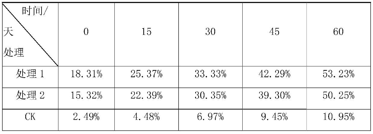 Phytoremediation method for pentachlorophenol contaminated soil