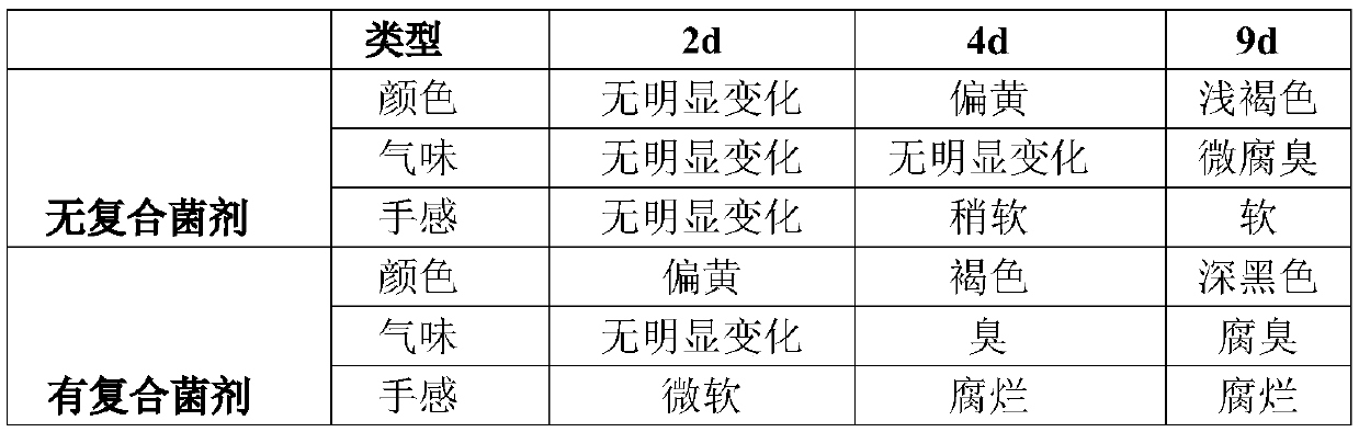 Composite microbial inoculant containing bacillus subtilis and application of composite microbial inoculant in degrading straws at low temperature