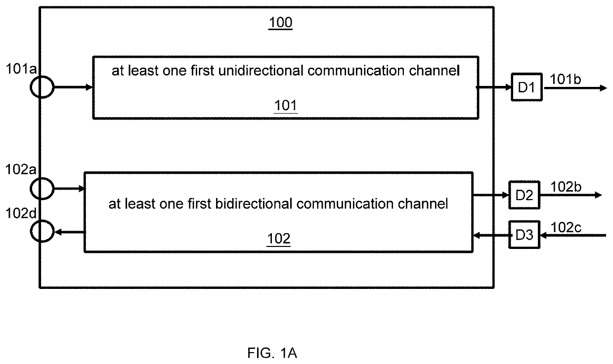 Asymmetric Optical Communication Architecture