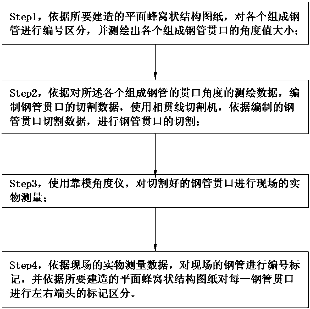 A construction method of planar honeycomb tube truss using profiling angle meter