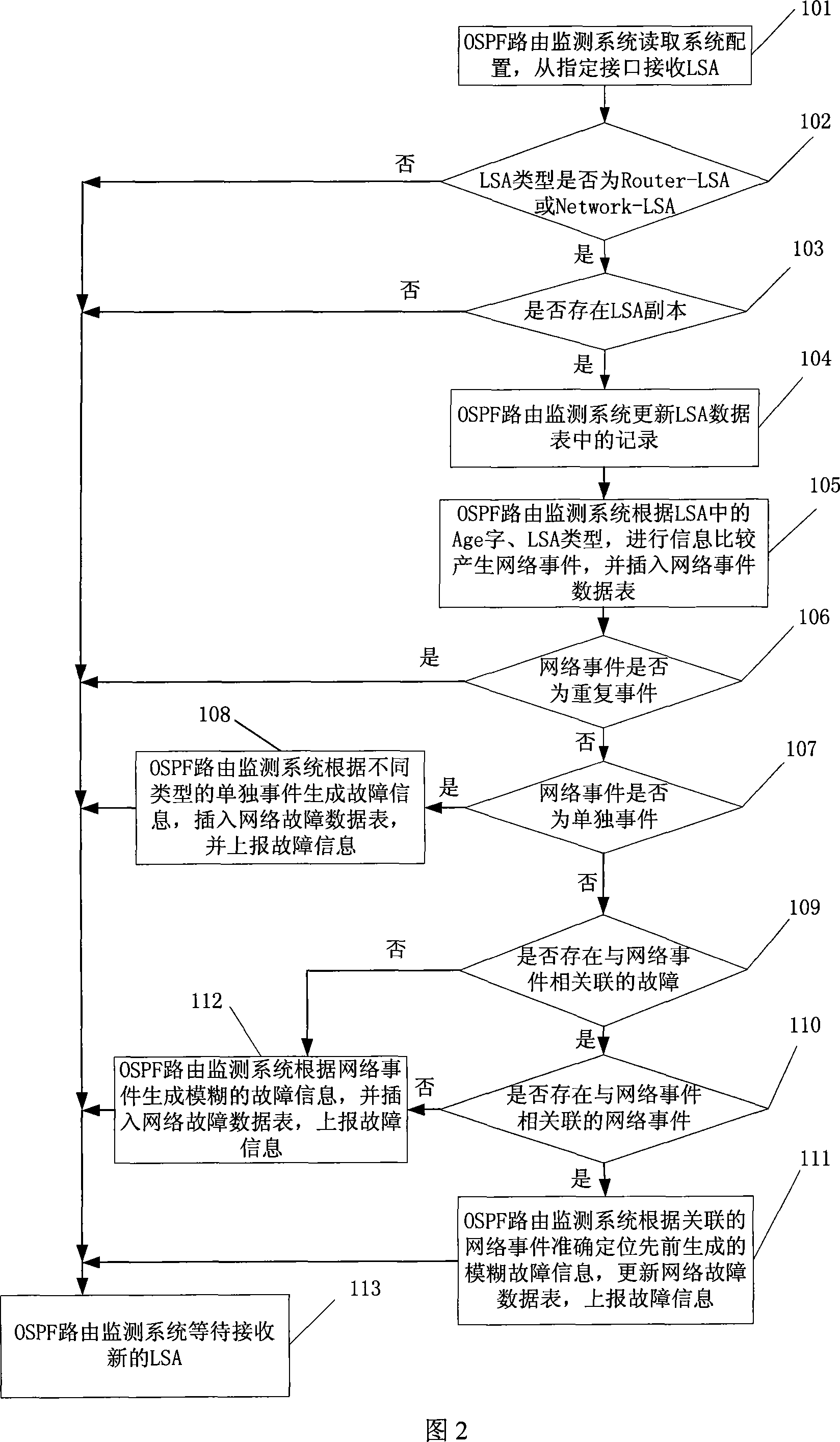 Method and device for IPv4 and IPv6 network failure detection and location