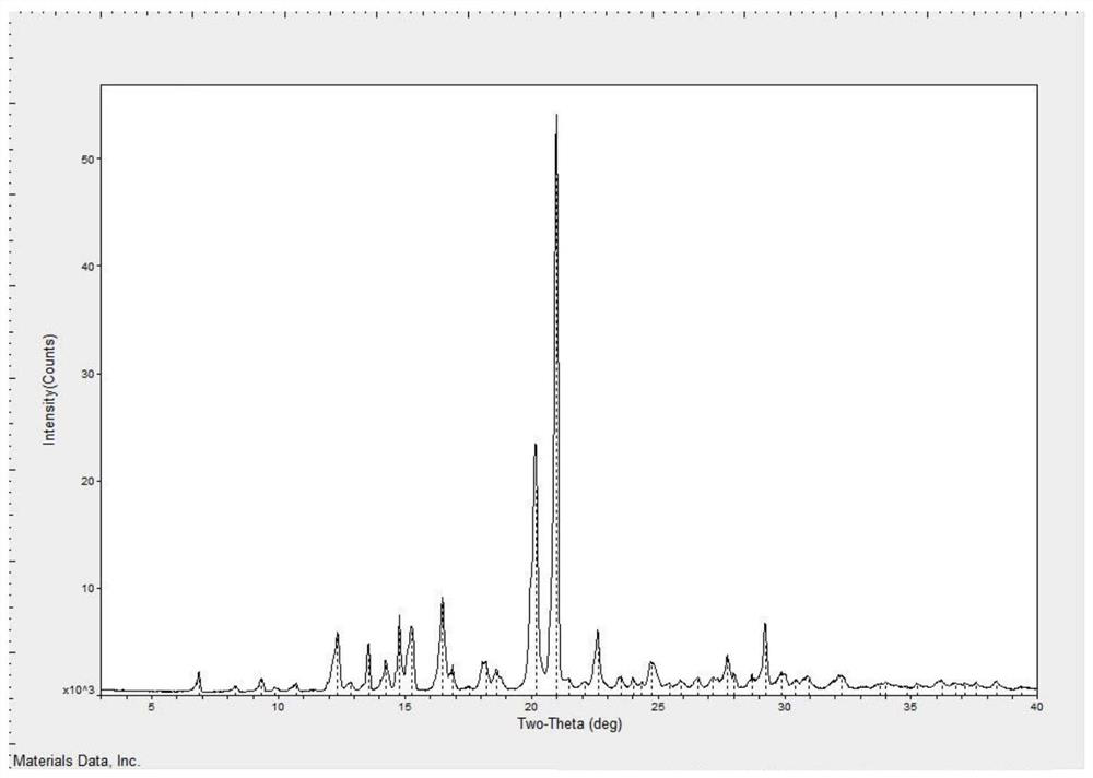 Tandospirone citrate stable crystal form and preparation method thereof