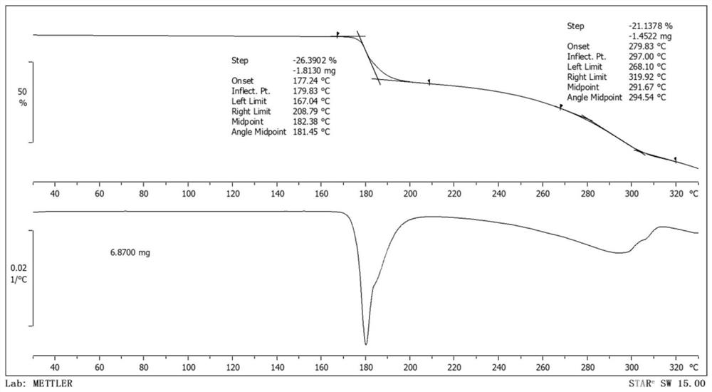 Tandospirone citrate stable crystal form and preparation method thereof