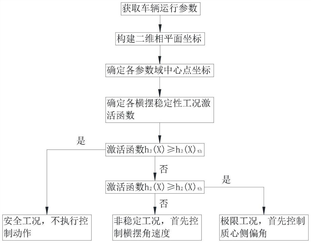 Hub motor driven off-road vehicle yaw and roll stability integrated control method