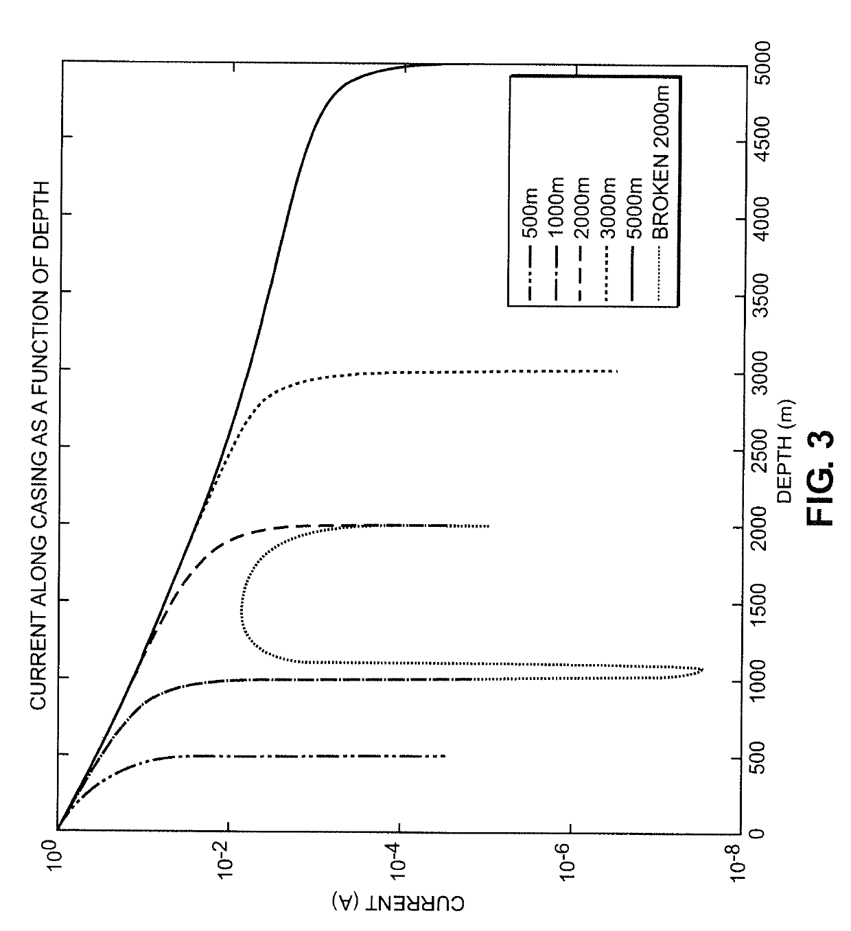 Wellbore Integrity Mapping Using Well-Casing Electrodes and Surface-Based Electromagnetic Fields