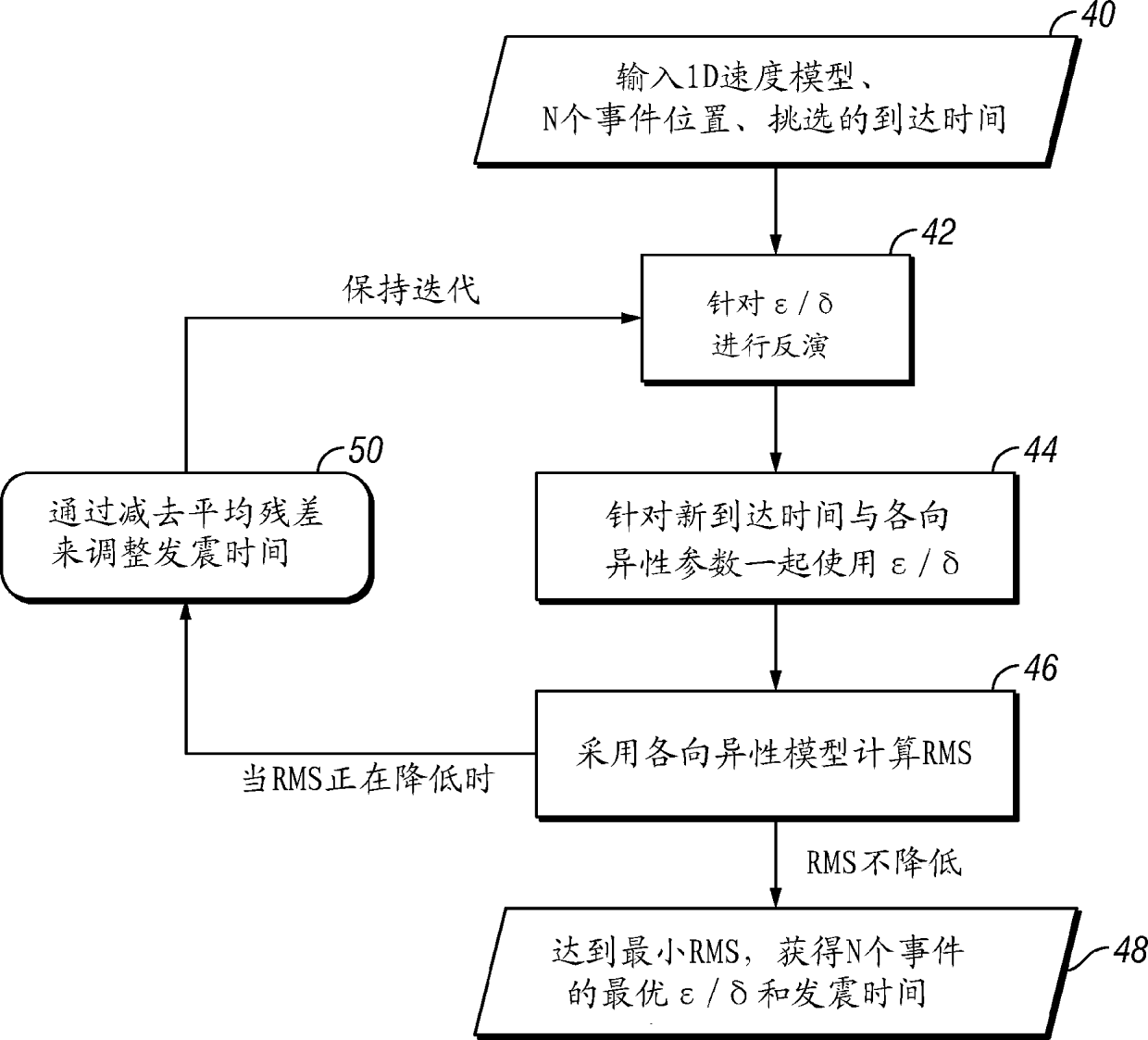 Method for detection of subsurface seismic events in vertically transversely isotropic media