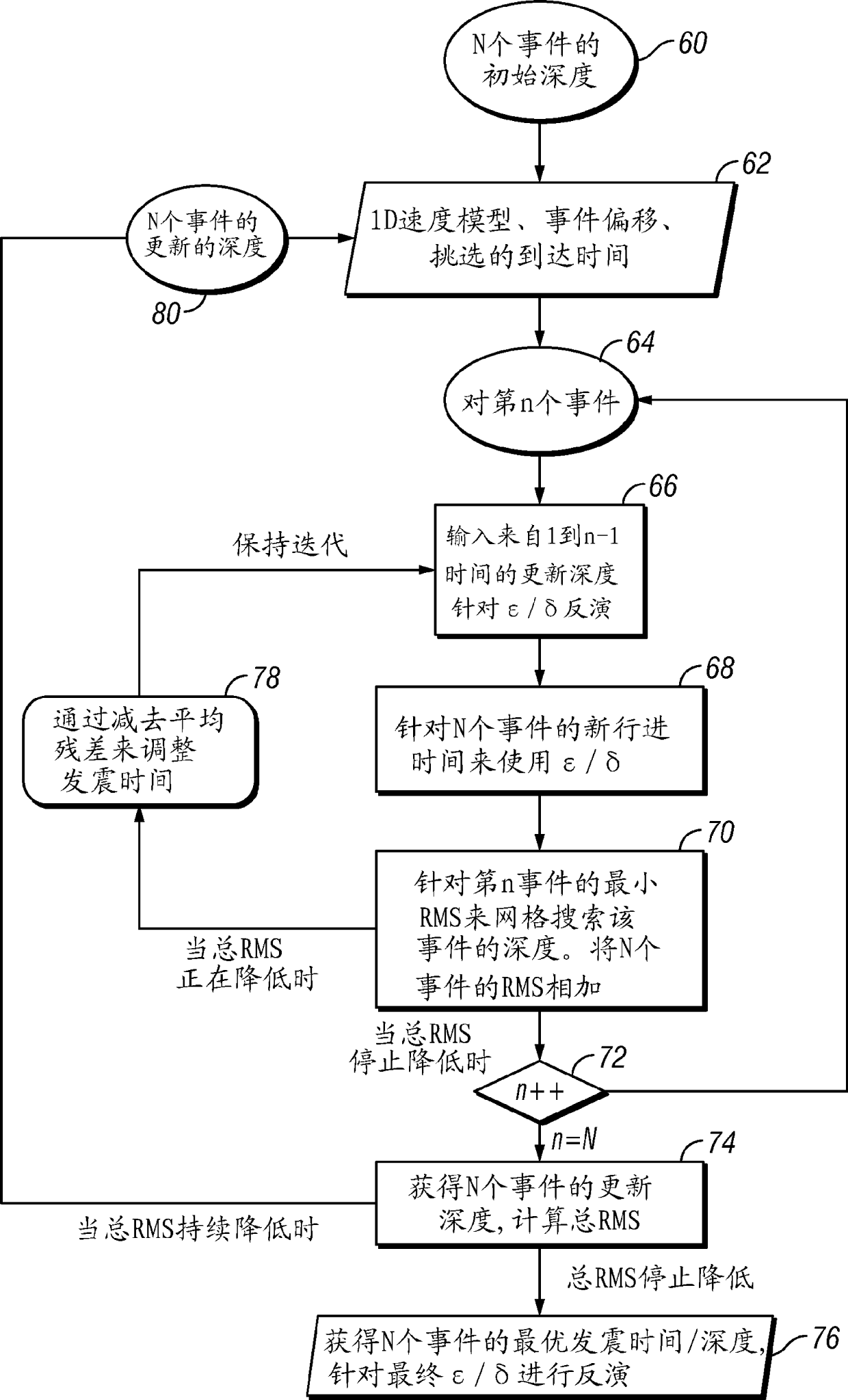 Method for detection of subsurface seismic events in vertically transversely isotropic media