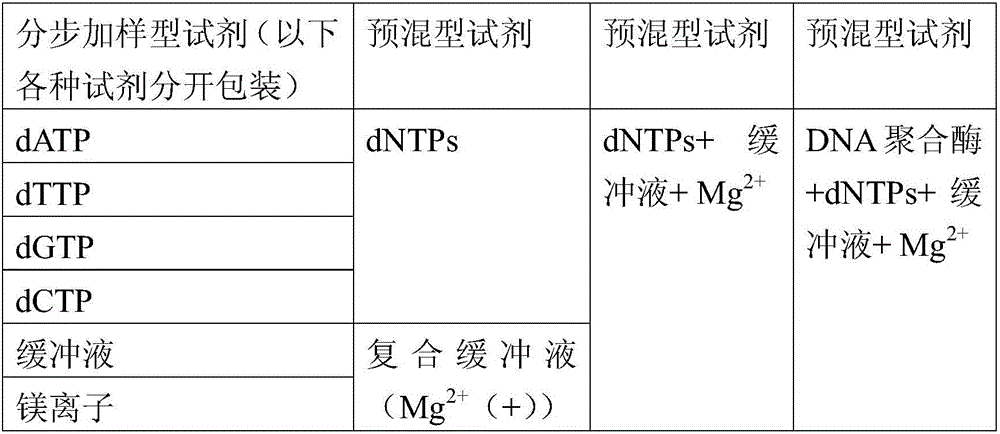 Direct use type high-fidelity PCR amplification reagent mixture