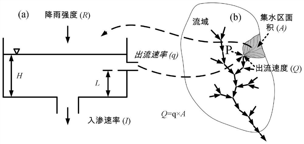 Flood efficient early warning method based on hydrological-hydrodynamic integrated model and application of flood efficient early warning method