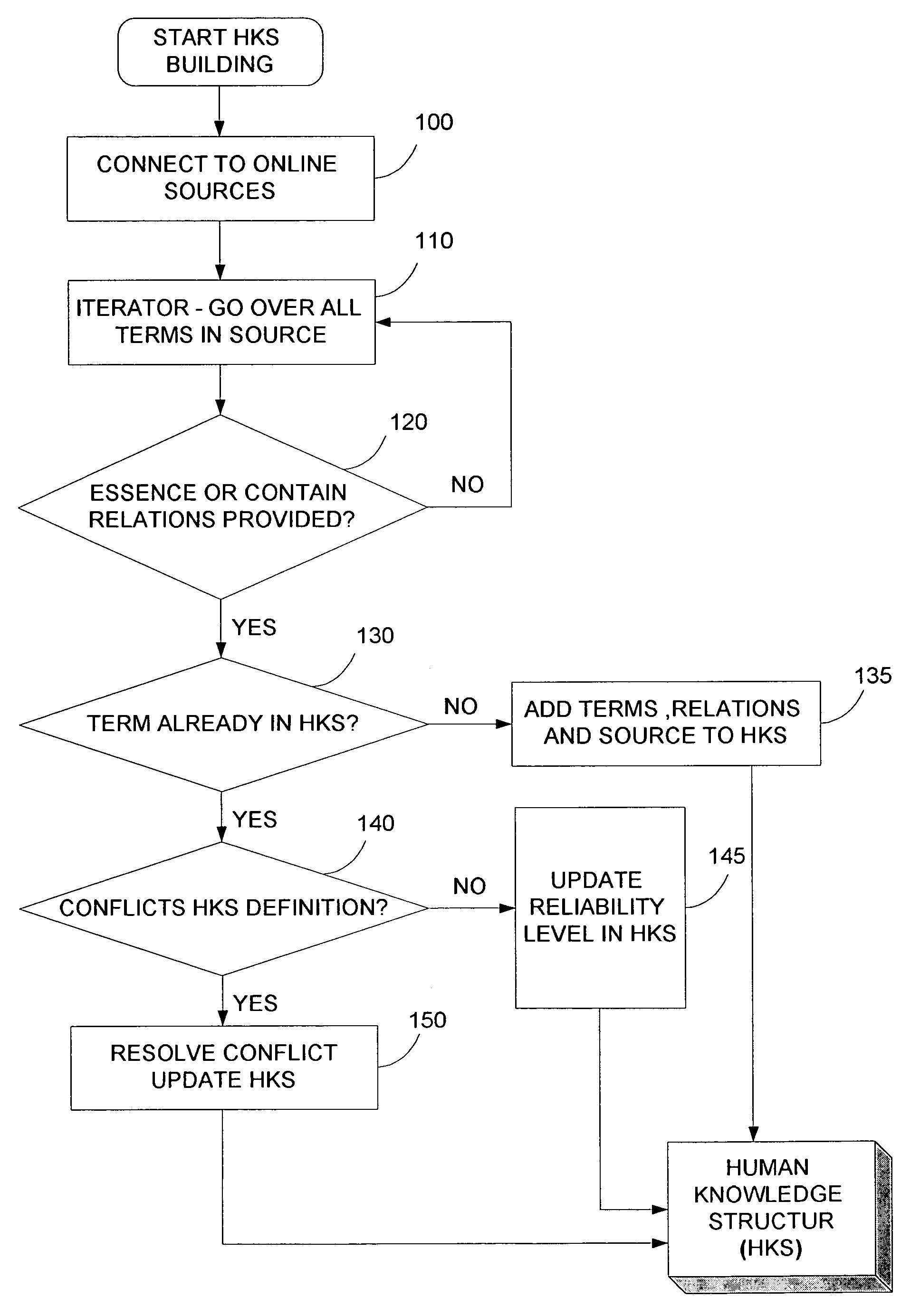 System and method for matching search requests and relevant data