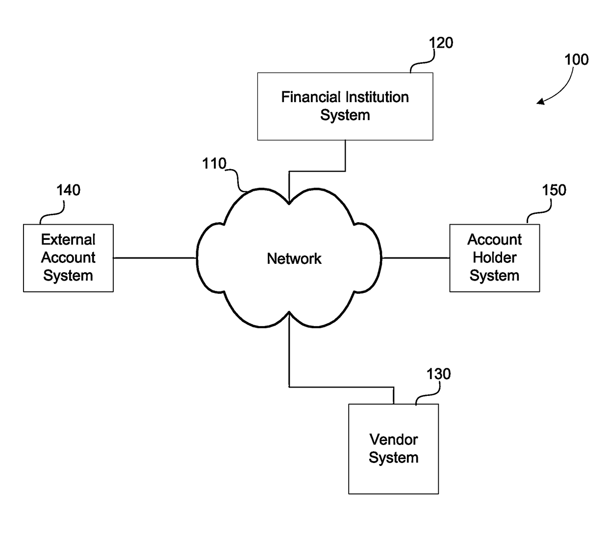 System and method for account transaction and balance prediction