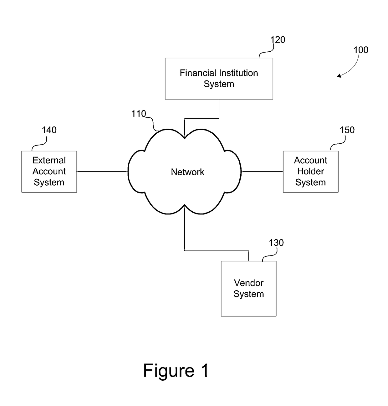 System and method for account transaction and balance prediction