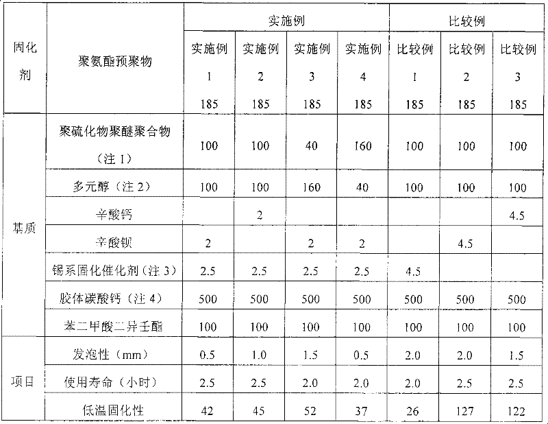 Polysulfide curable composition