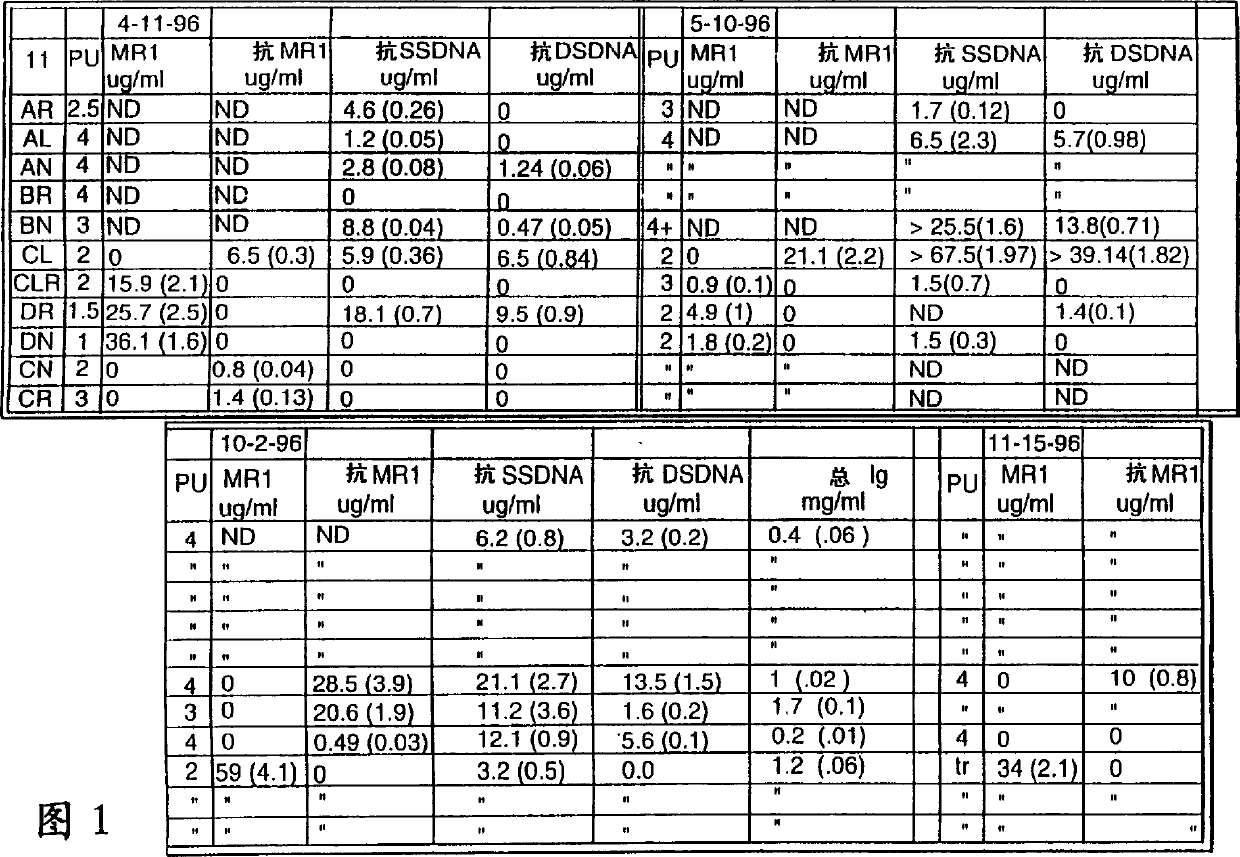 Treatment of lupus nephritis with anti-CD40L compounds