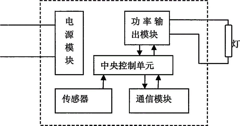 Distributed illumination node control system and control method thereof