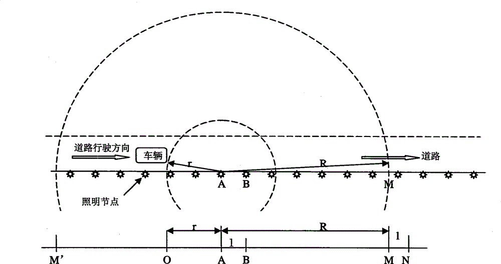 Distributed illumination node control system and control method thereof