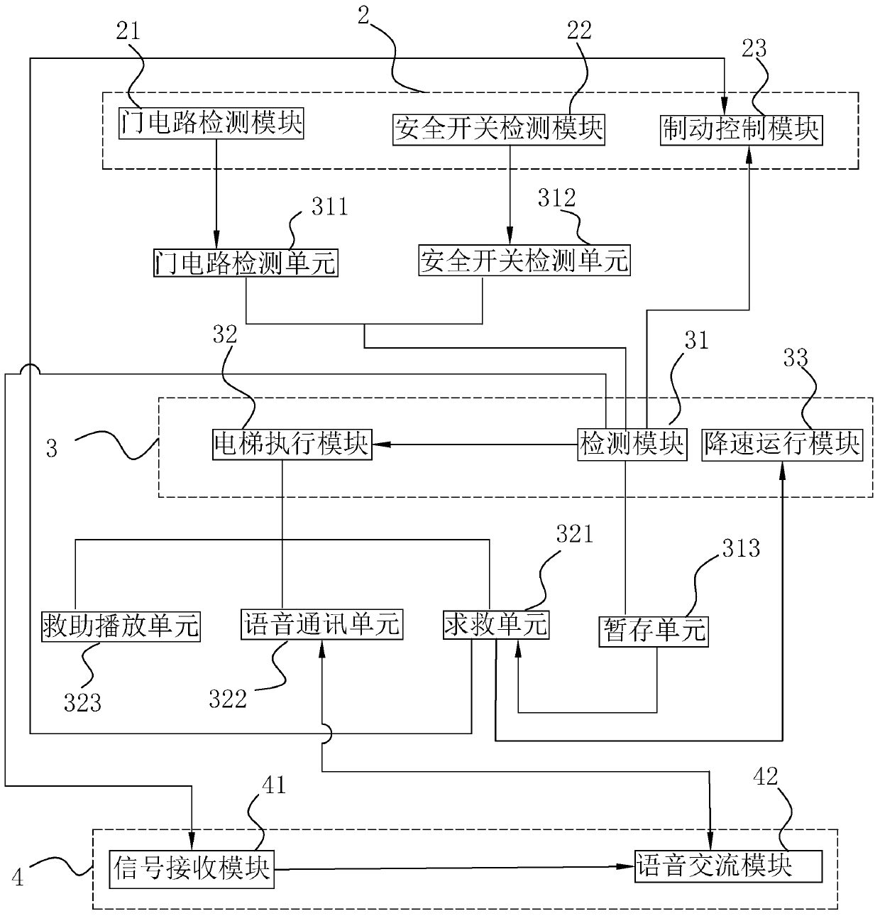 Remote self-rescue system for someone trapped in household elevator