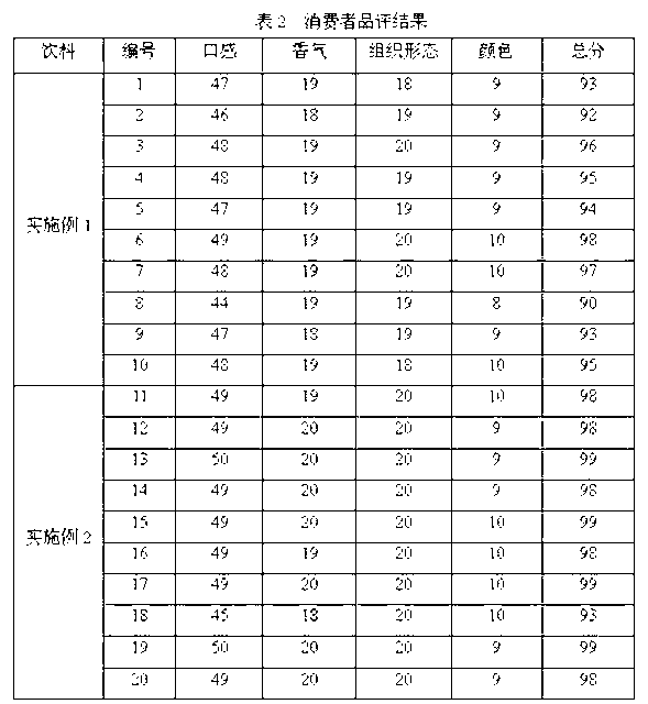 Jerusalem artichoke-soybean fermentation beverage and preparation method thereof