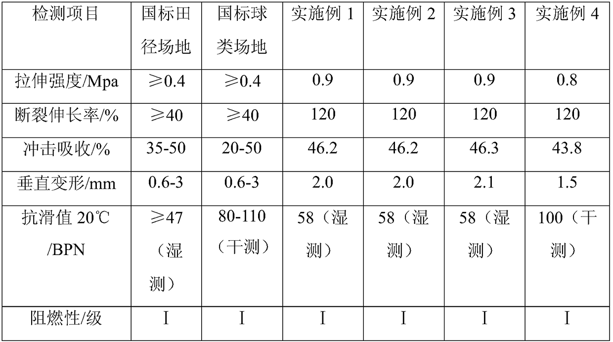 Non-fading food-grade plastic elastic track and manufacture process thereof