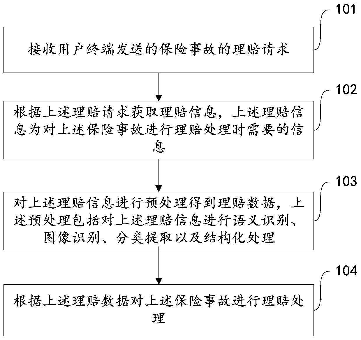 Claim settlement request processing method, server and computer readable storage medium