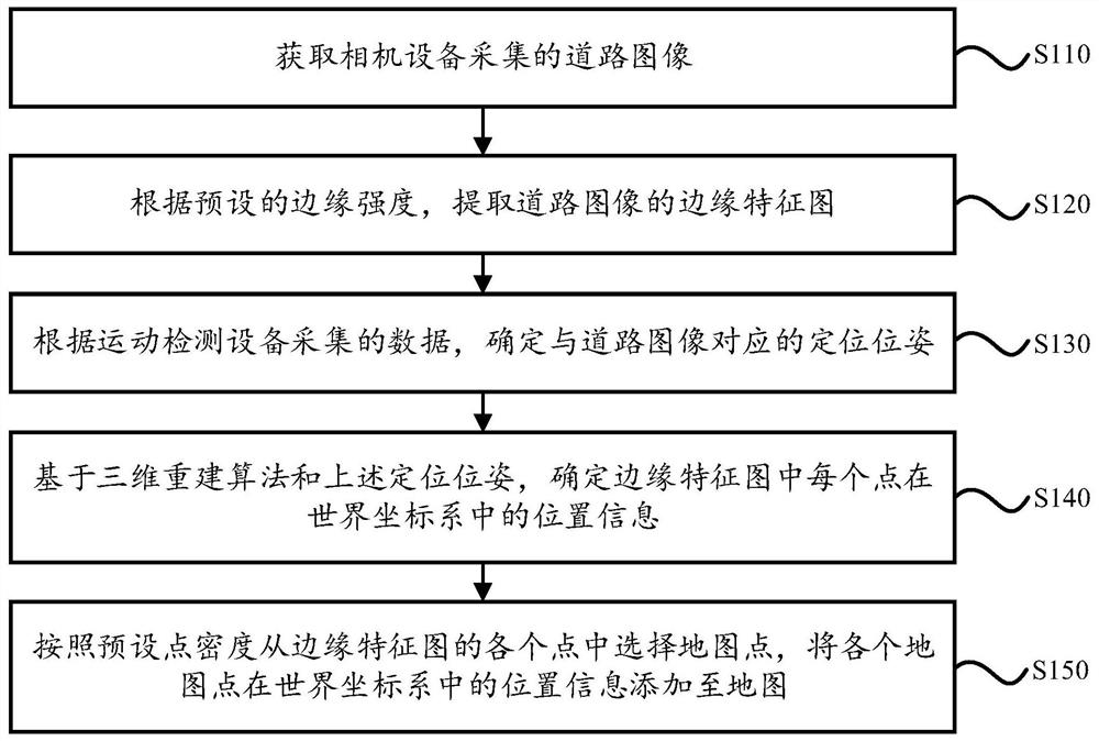 Vision-based mapping method and device and vehicle-mounted terminal