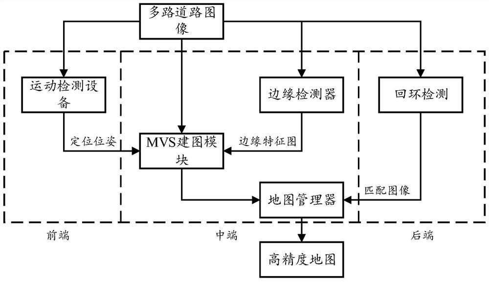 Vision-based mapping method and device and vehicle-mounted terminal