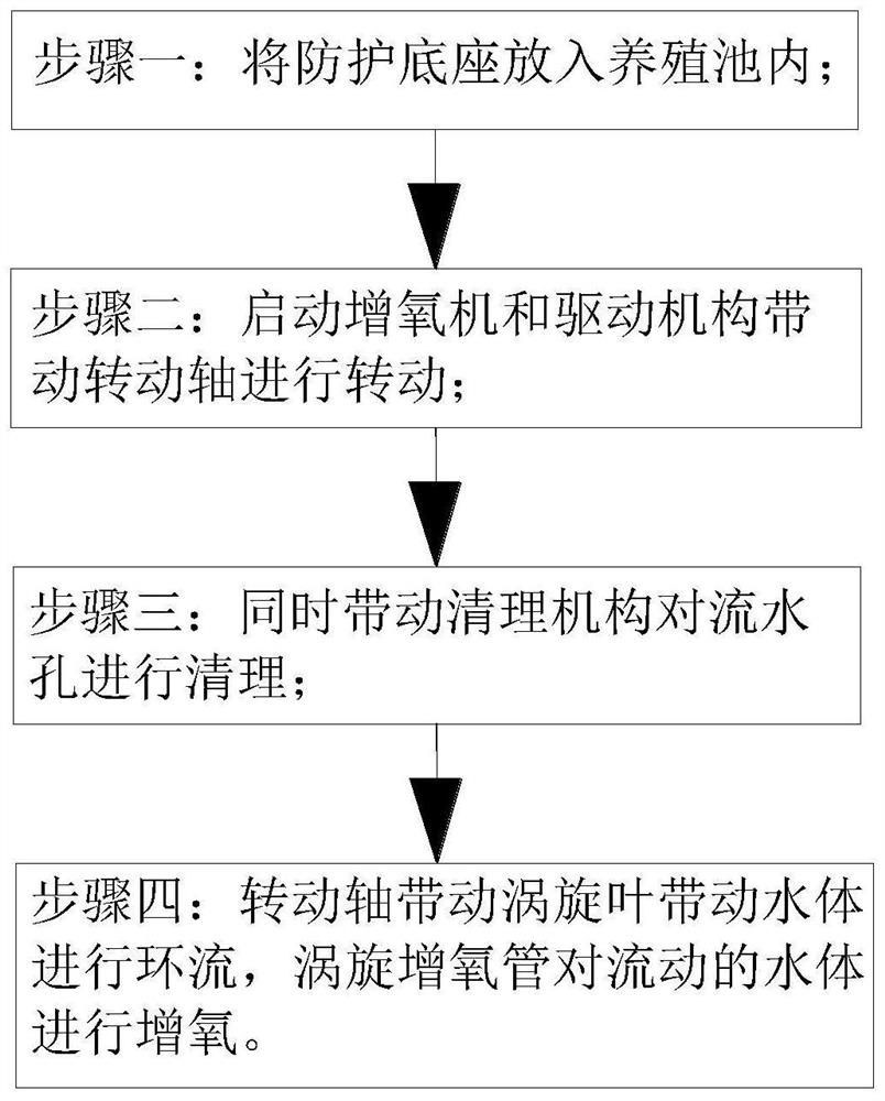 Oxygen conveying device and method for aquaculture