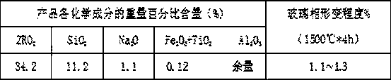 Hot working method of fused zirconia corundum