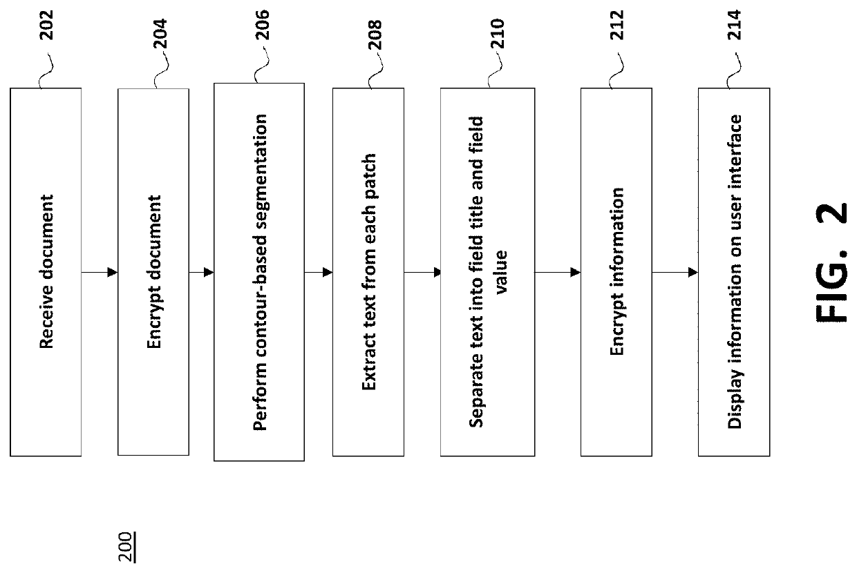 System and method of performing patch-based document segmentation for information extraction