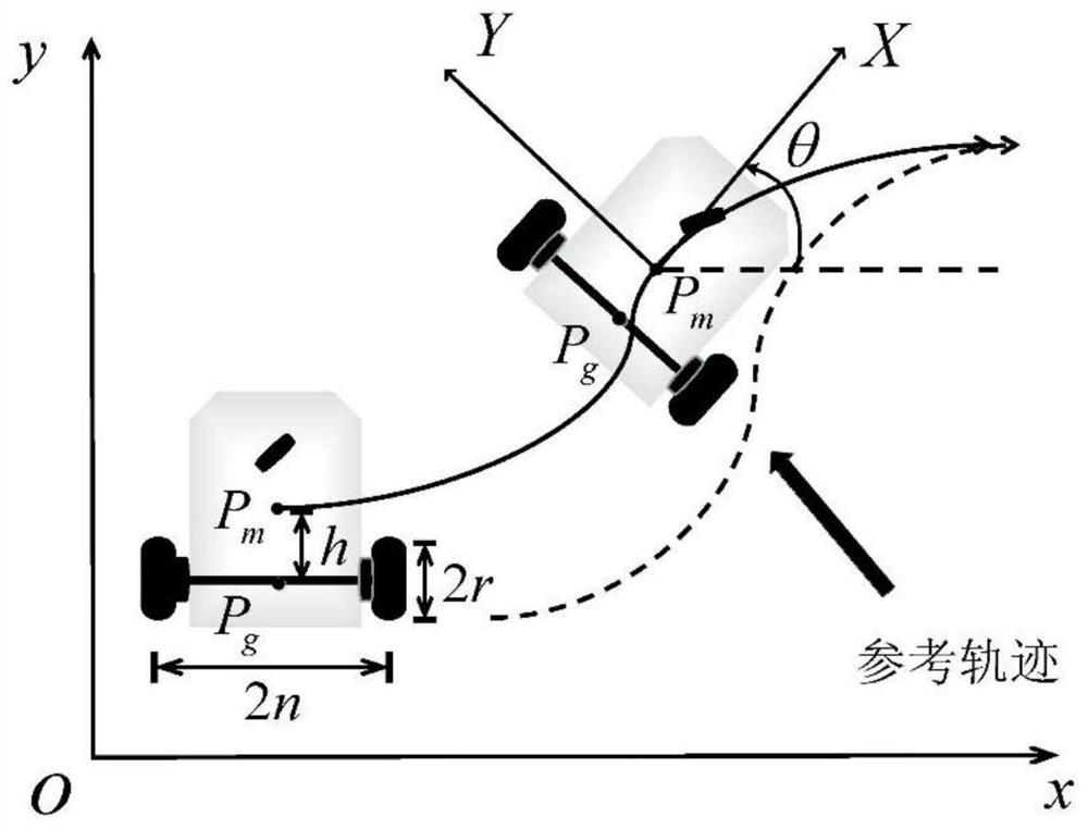 Wheeled robot trajectory tracking optimal control method