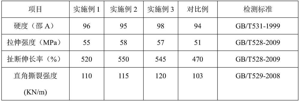 Preparation method and application of self-repairing high-temperature-resistant polyurethane elastomer