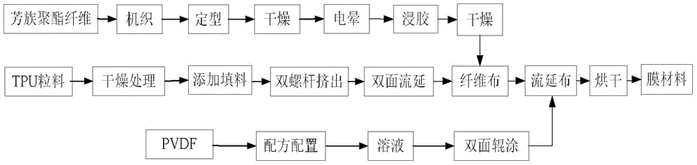 A kind of lightweight high-strength inflatable membrane material and preparation method thereof