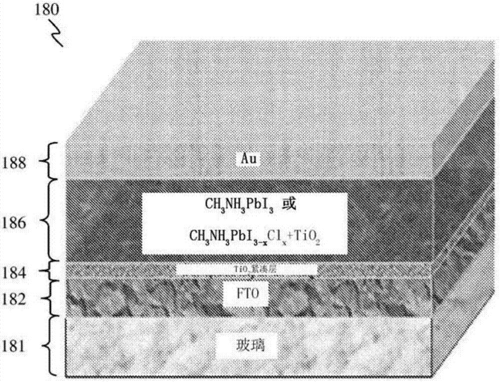 Gel, method of forming the same, photovoltaic device and method of forming the same