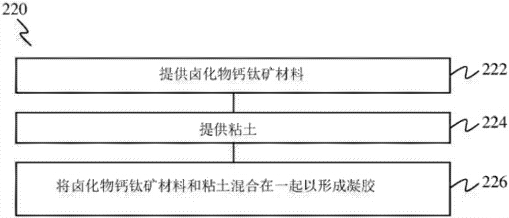 Gel, method of forming the same, photovoltaic device and method of forming the same