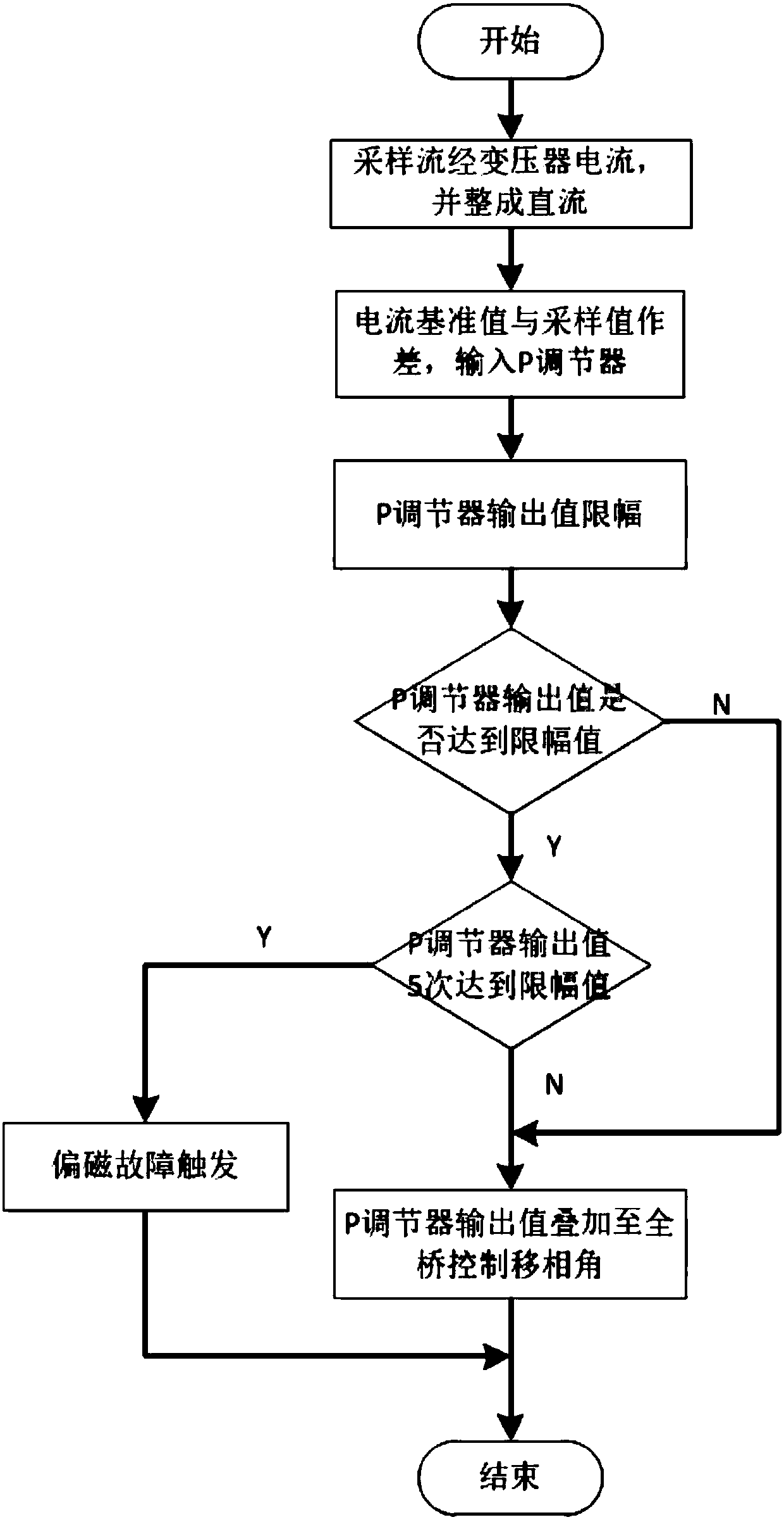 Fuel cell direct current-direct current converter and control method thereof