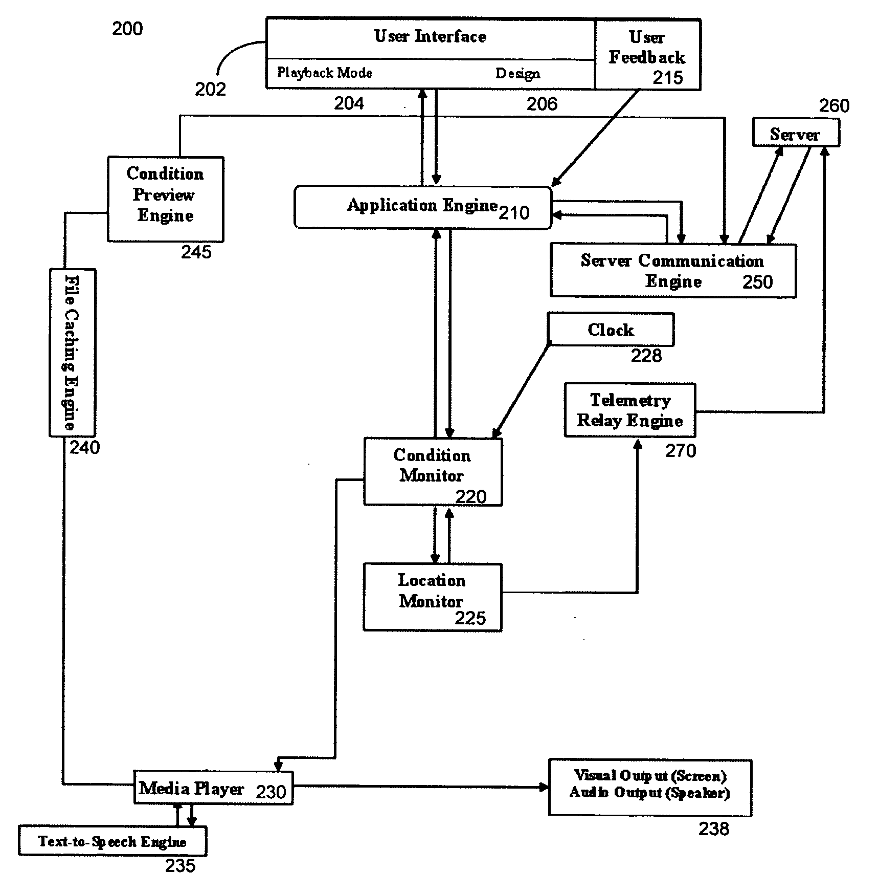 Architecture for creating, organizing, editing, management and delivery of locationally-specific information to a user in the field