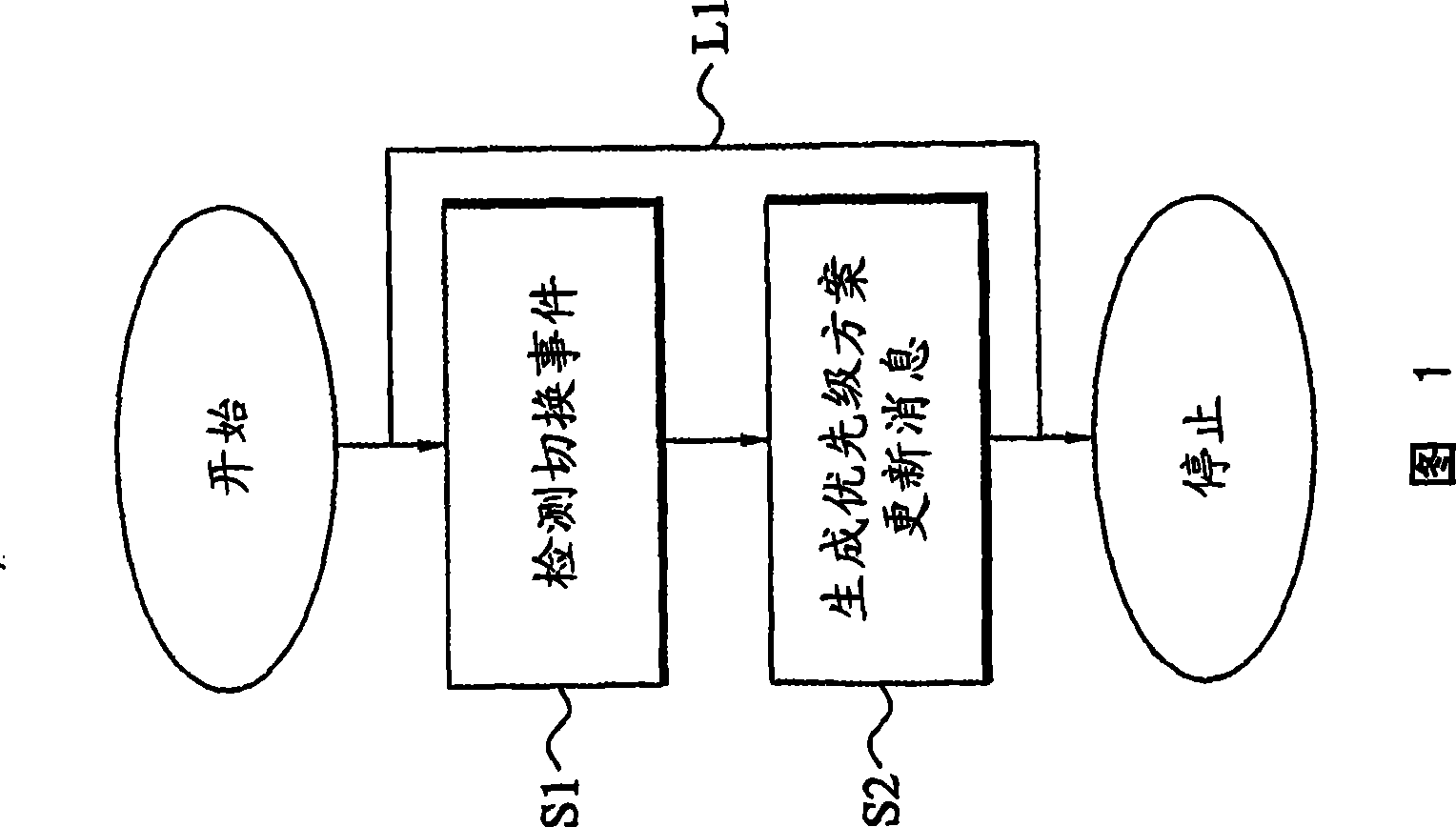 Method and equipment for controlling data stream in communication terminal