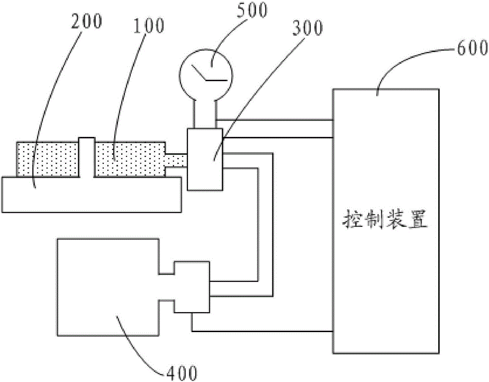 Testing device and testing method for RO membrane filter core