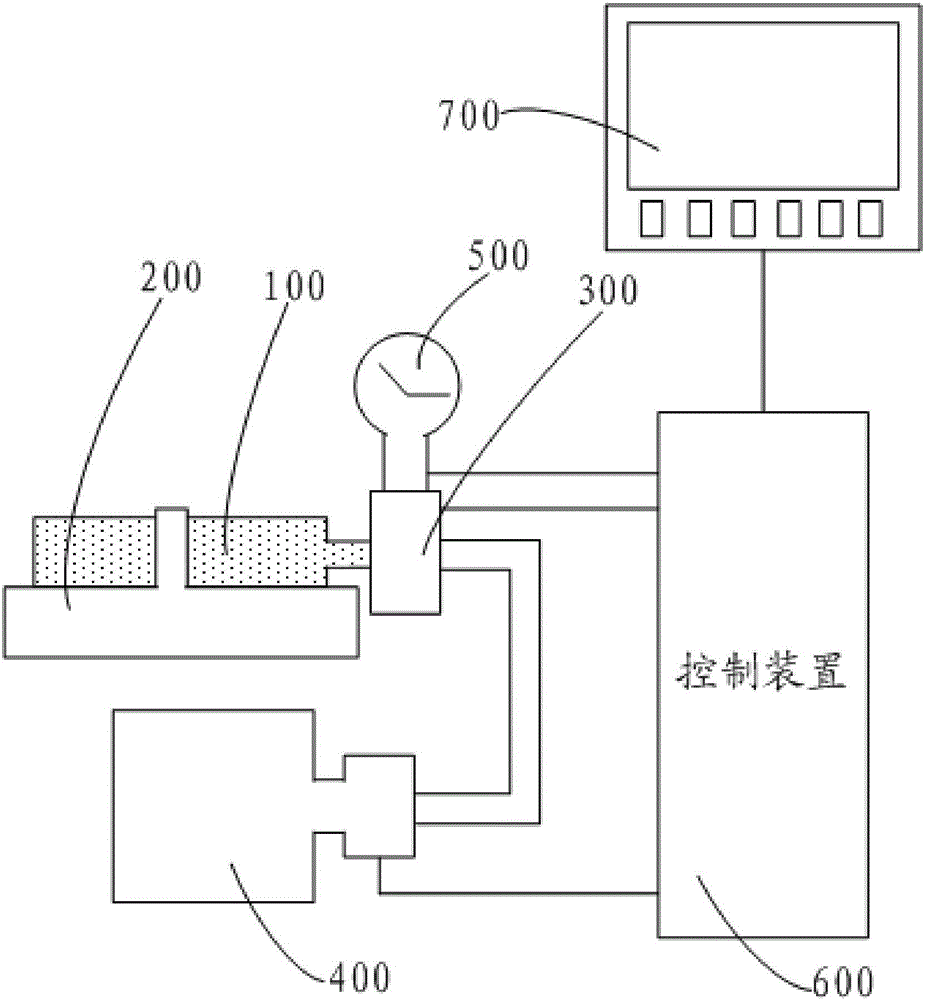 Testing device and testing method for RO membrane filter core