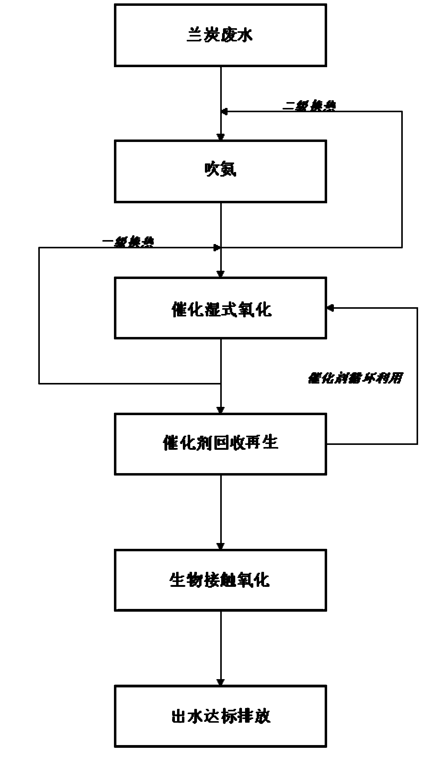 Comprehensive treatment process for semi-coking wastewater