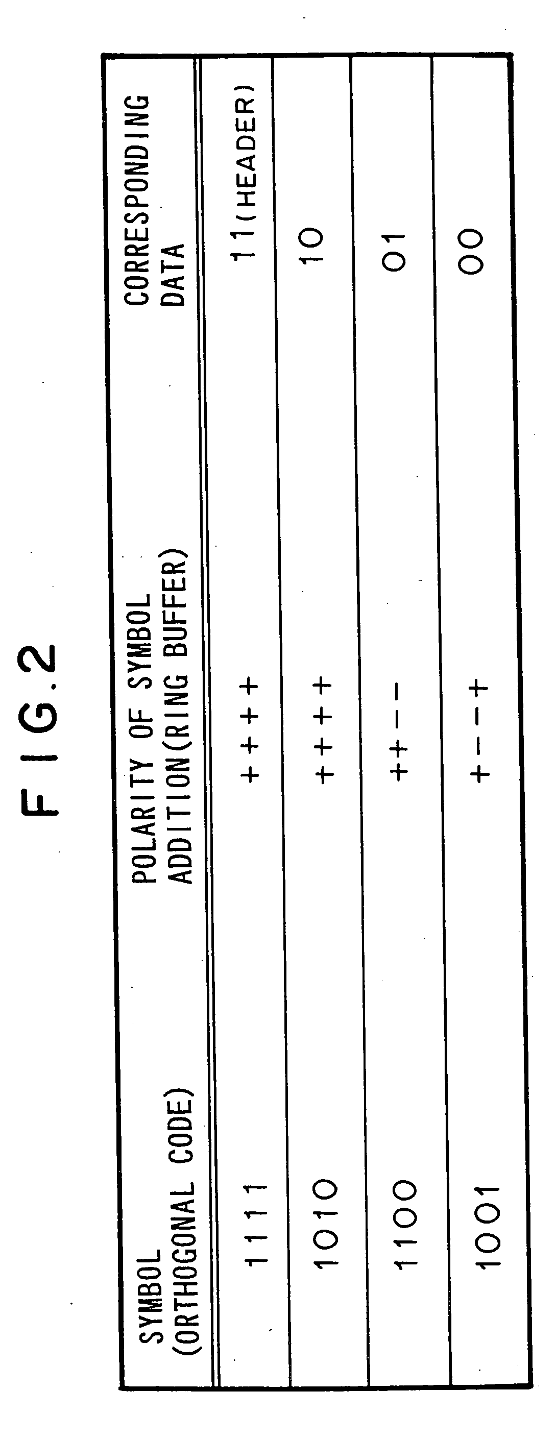 High-speed cell search system for CDMA