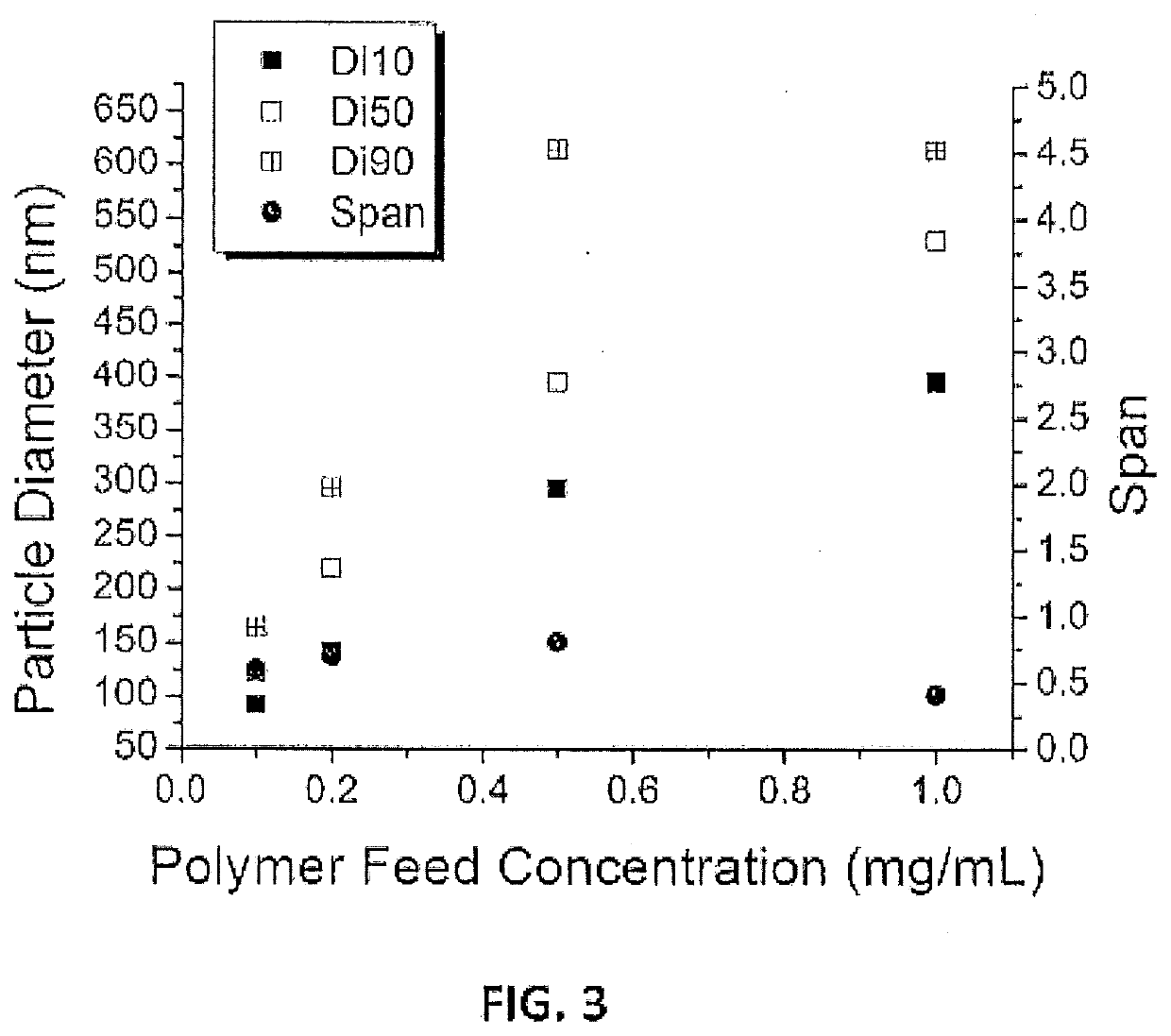 Janus particles and their use for surfactant-free cleansing and emulsion stabilization