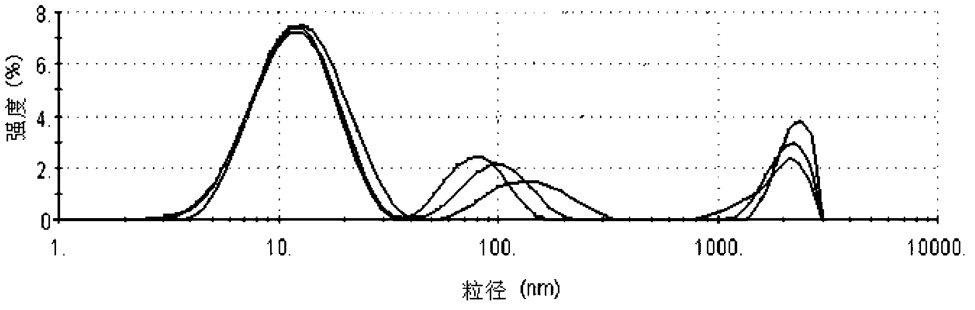 Flurbiprofen axetil micro-emulsion gel preparation and preparation method thereof