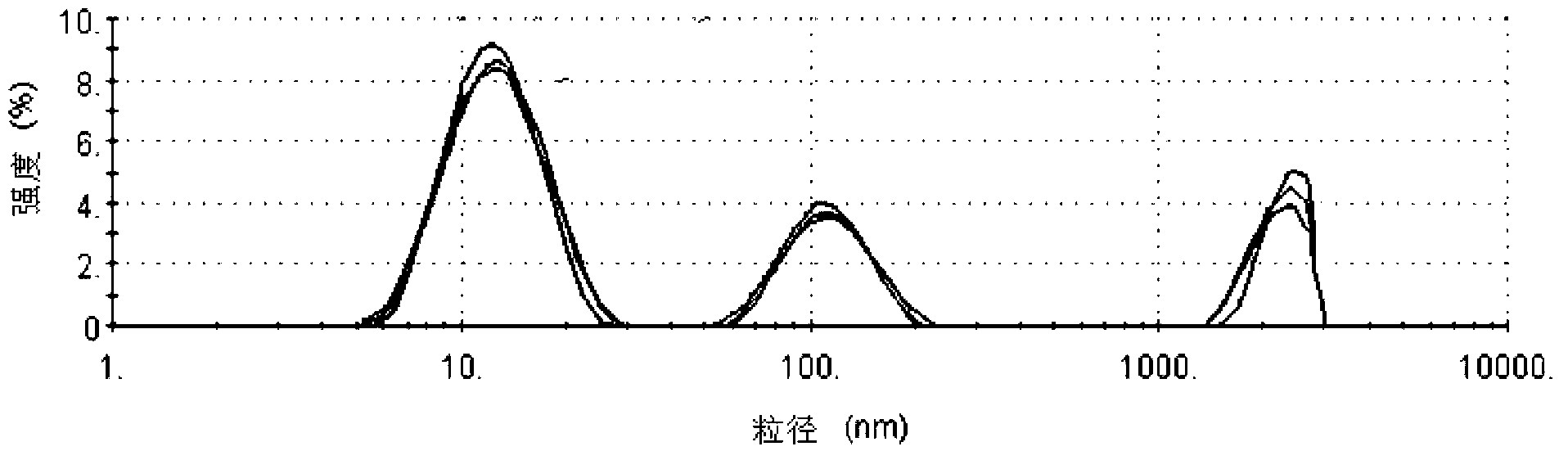 Flurbiprofen axetil micro-emulsion gel preparation and preparation method thereof