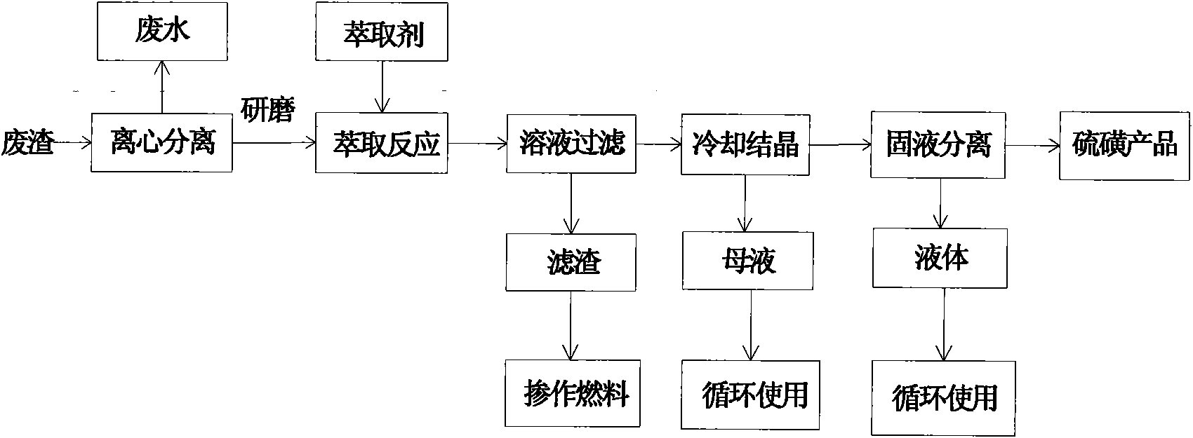 Method for extracting sulfur in sulfur-contained slag by chlorohydrocarbon organic solvent