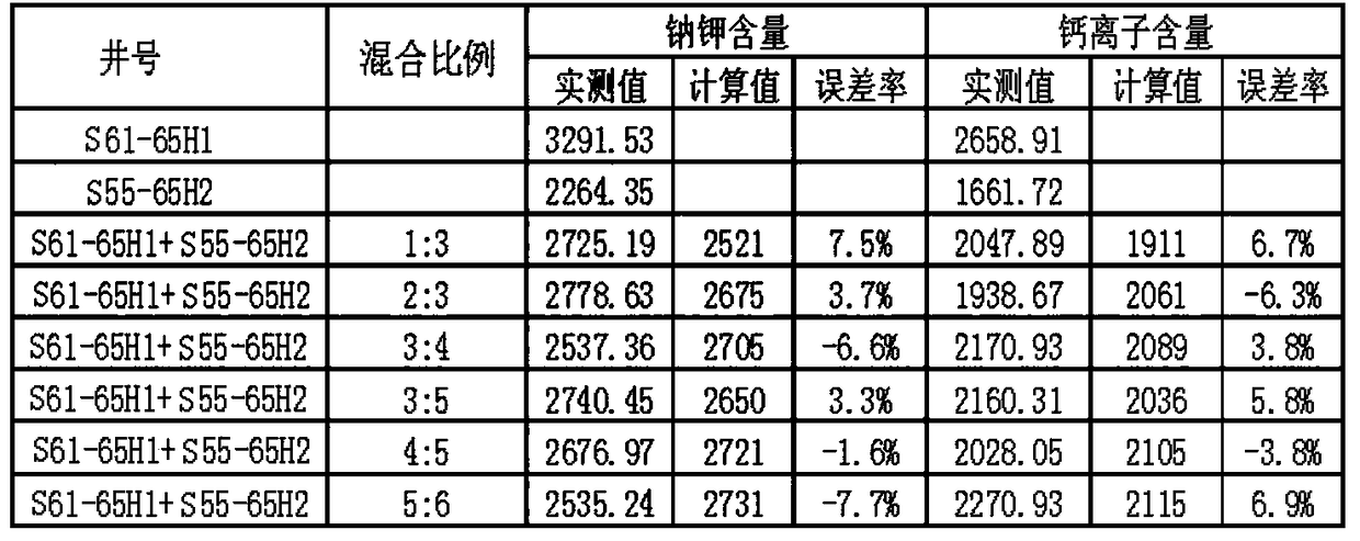 A method for determining liquid production rate of a single gas well