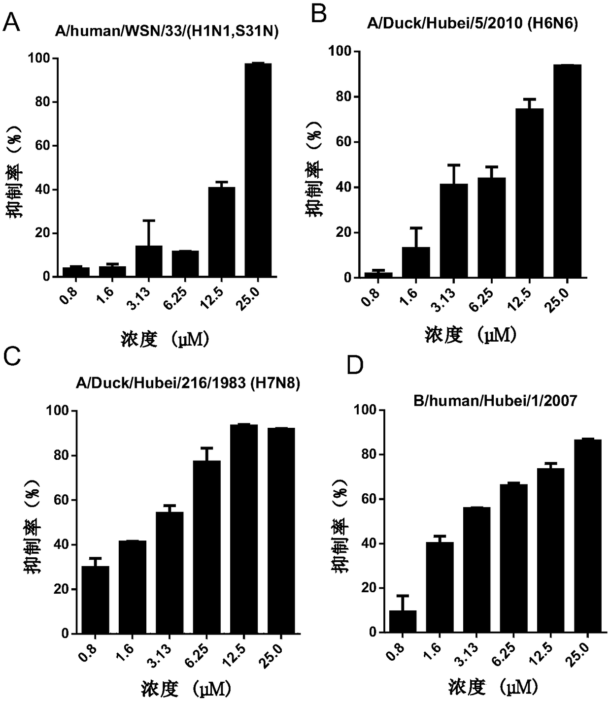 Application of effective inhibitor of III-type phosphatidylinositol phosphate kinase in preparing drug for treating or preventing influenza virus infection