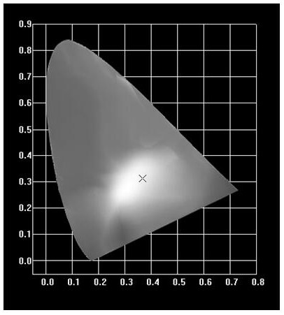 Preparation of a single-component cspb(cl/br)3 white light quantum dot with zero-dimensional Mn-doped core-shell structure